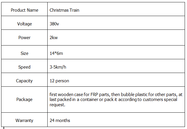 christmas train parameters