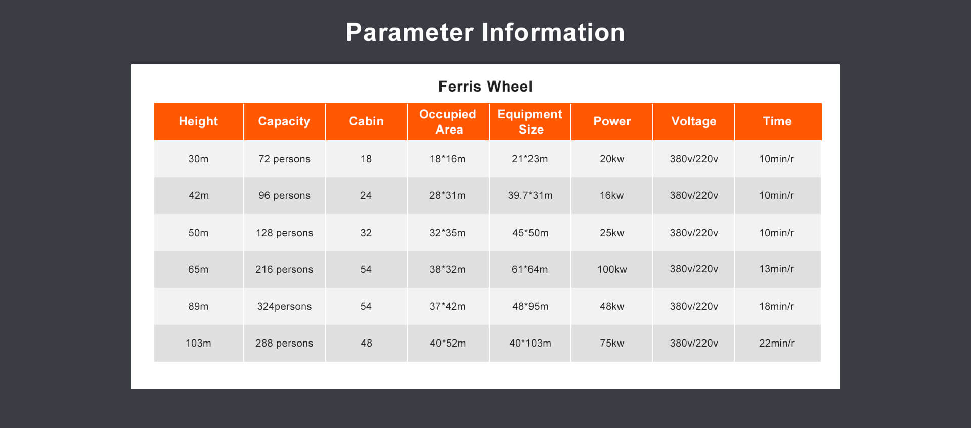 Ferris Wheels for Sale