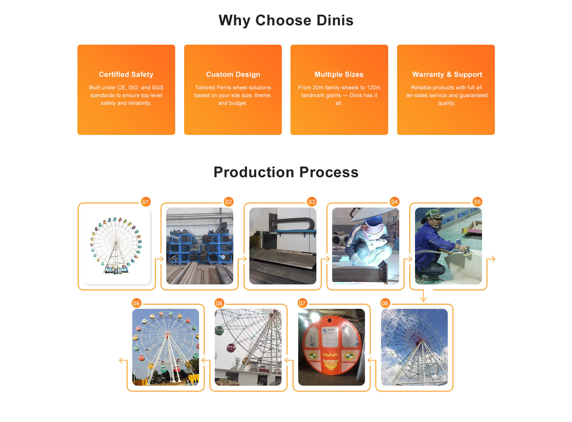 Ferris Wheels for Sale